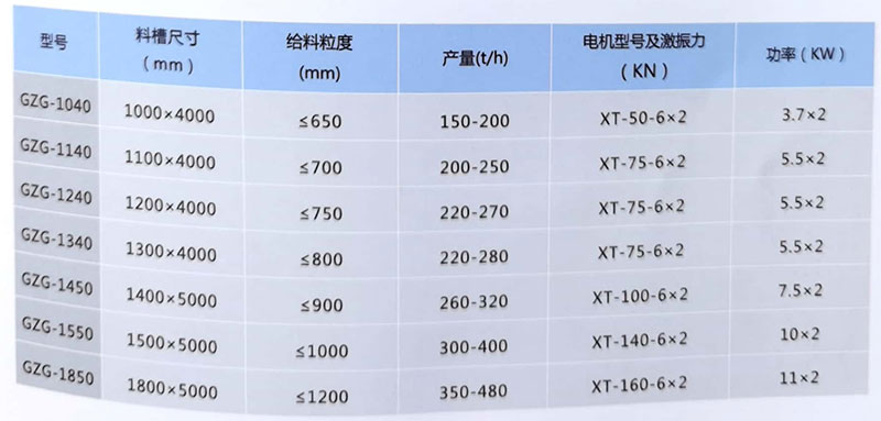 重型給料機(jī)性能特點(diǎn)及規(guī)格與性能參數(shù)表