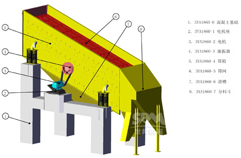圓振篩工作原理及詳細(xì)的技術(shù)參數(shù)